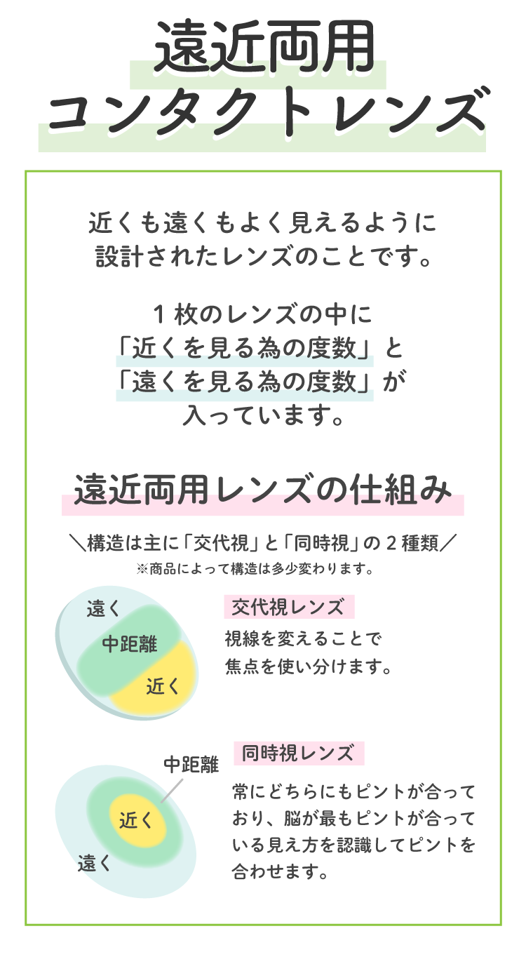 遠近両用コンタクトレンズ